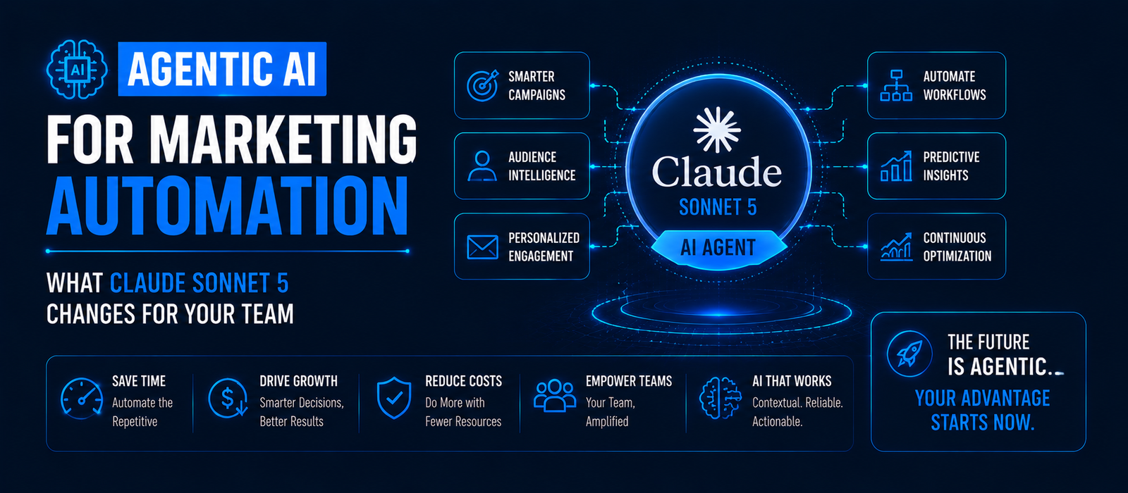 Agentic AI for Marketing Automation: What Claude Sonnet 5 Changes for Your Team