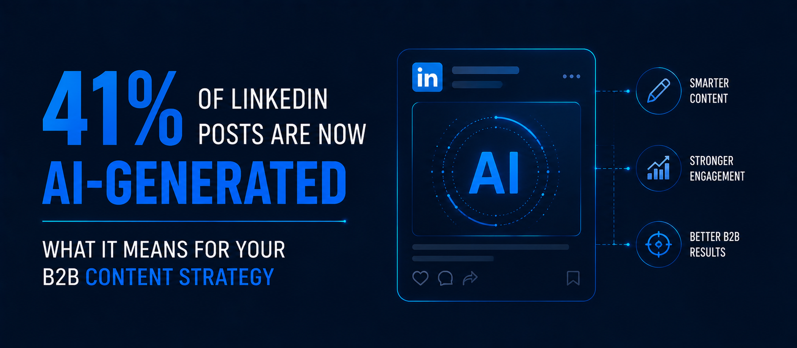 41% of LinkedIn Posts Are Now AI-Generated: What It Means for Your B2B Content Strategy