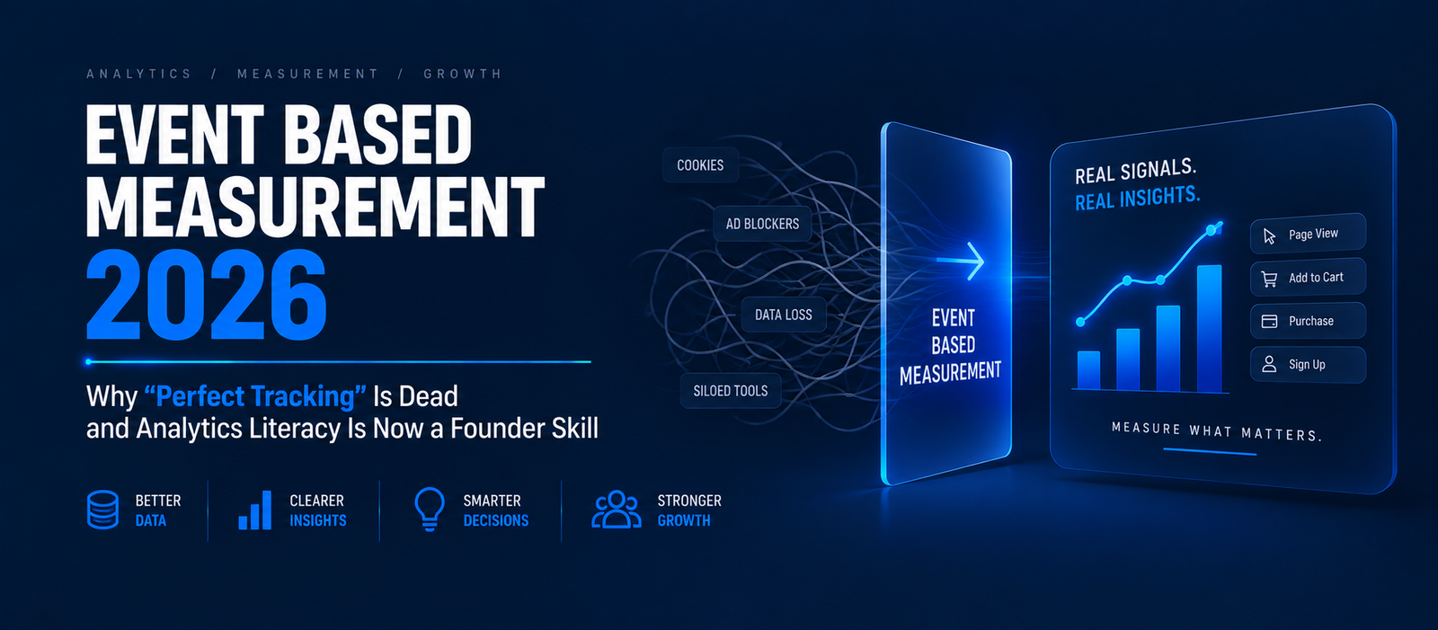 Event Based Measurement 2026: Why "Perfect Tracking" Is Dead and Analytics Literacy Is Now a Founder Skill