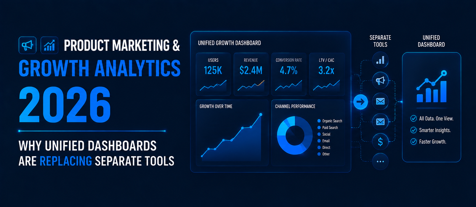 Product Marketing & Growth Analytics 2026: Why Unified Dashboards Are Replacing Separate Tools