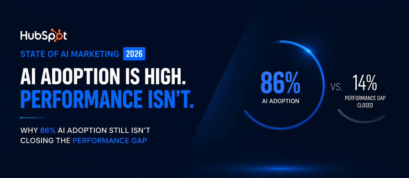 HubSpot State of AI Marketing Trends 2026: Why 86% AI Adoption Still Isn't Closing the Performance Gap