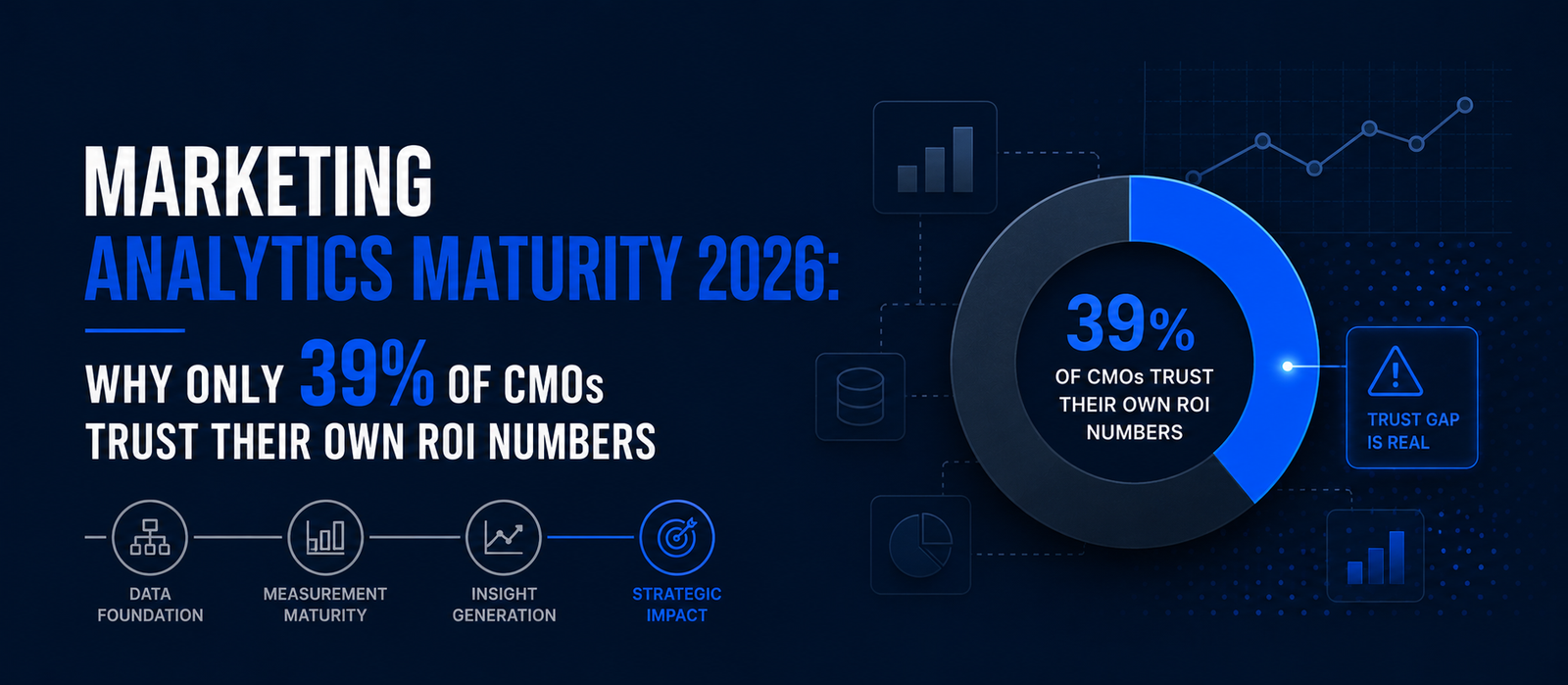 Marketing Analytics Maturity 2026: Why Only 39% of CMOs Trust Their Own ROI Numbers