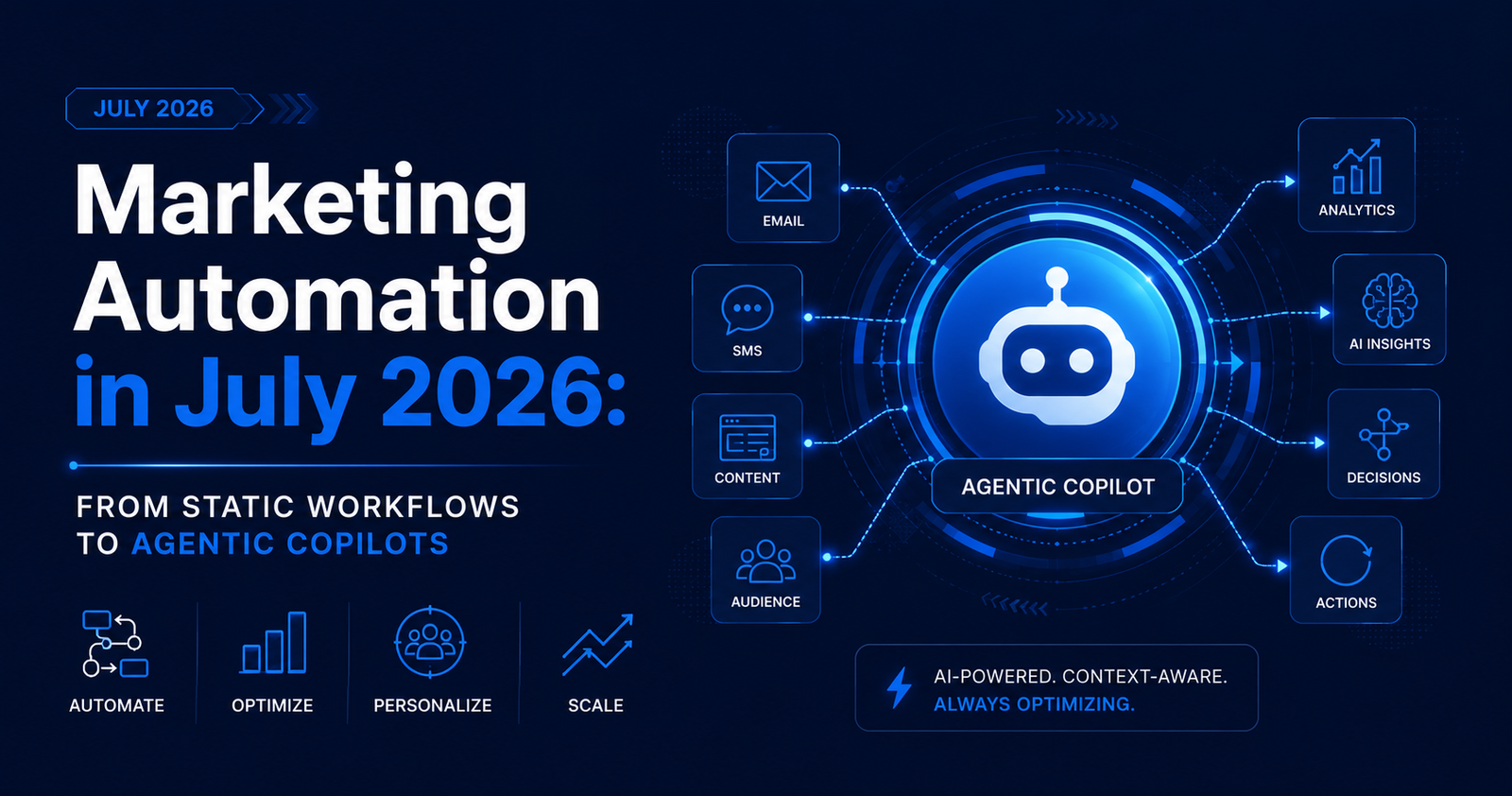 Marketing Automation in July 2026: From Static Workflows to Agentic Copilots