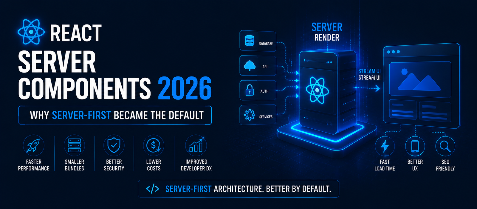 React Server Components 2026: Why Server-First Became the Default